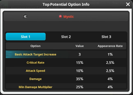 Mystic chest top potential showing Basic Attack Target Increase