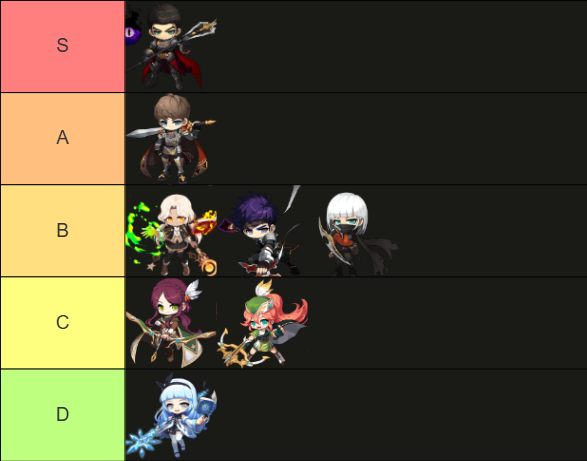 Arena matchup tier screenshot from Discord