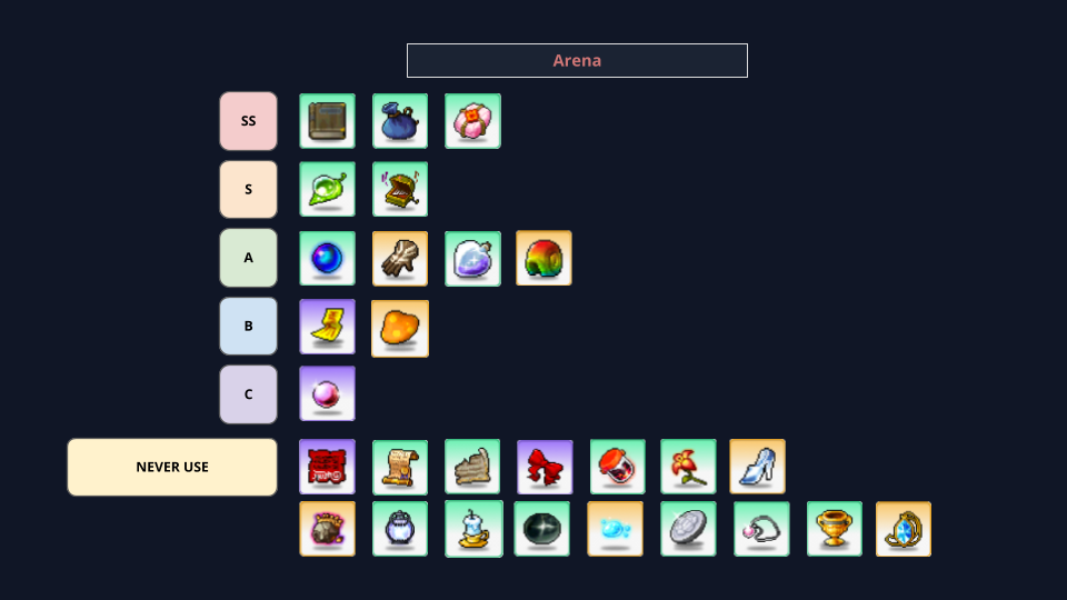 Arena artifact tier chart