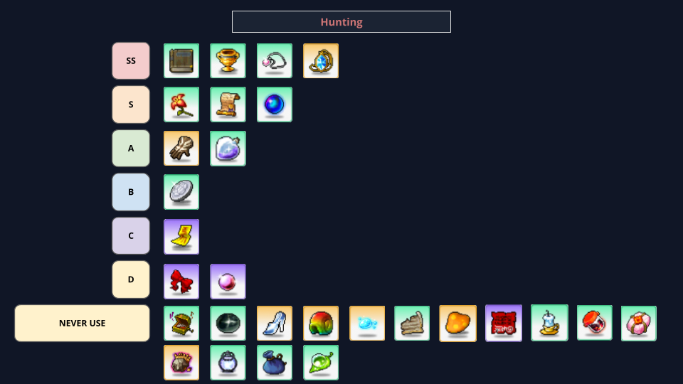 Chapter Hunt artifact tier chart