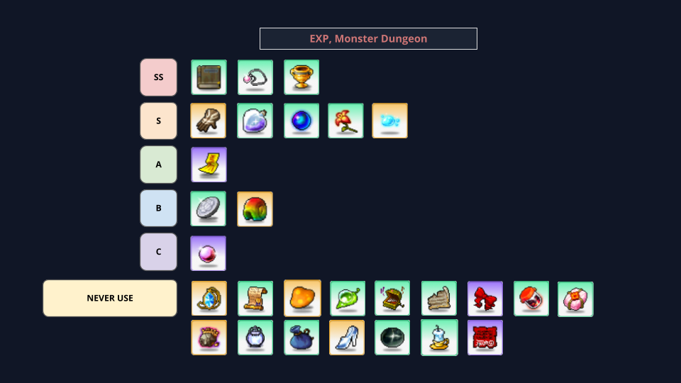 EXP and Normal Dungeon artifact tier chart