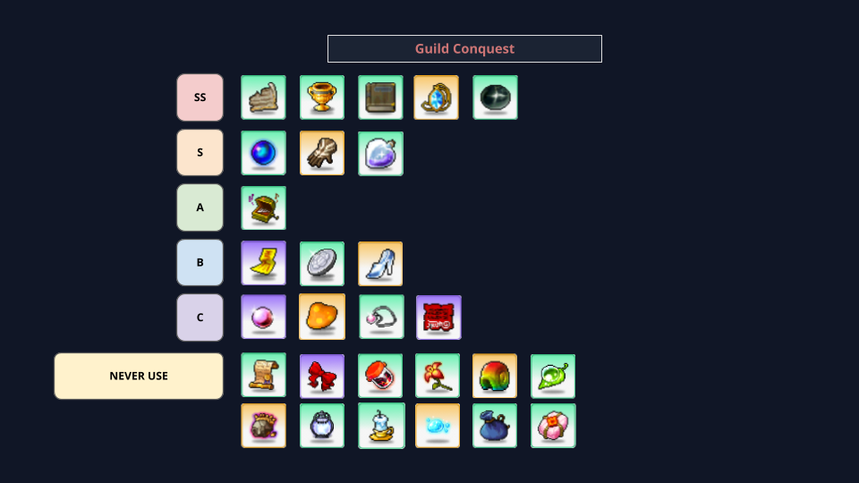 Guild Conquest artifact tier chart