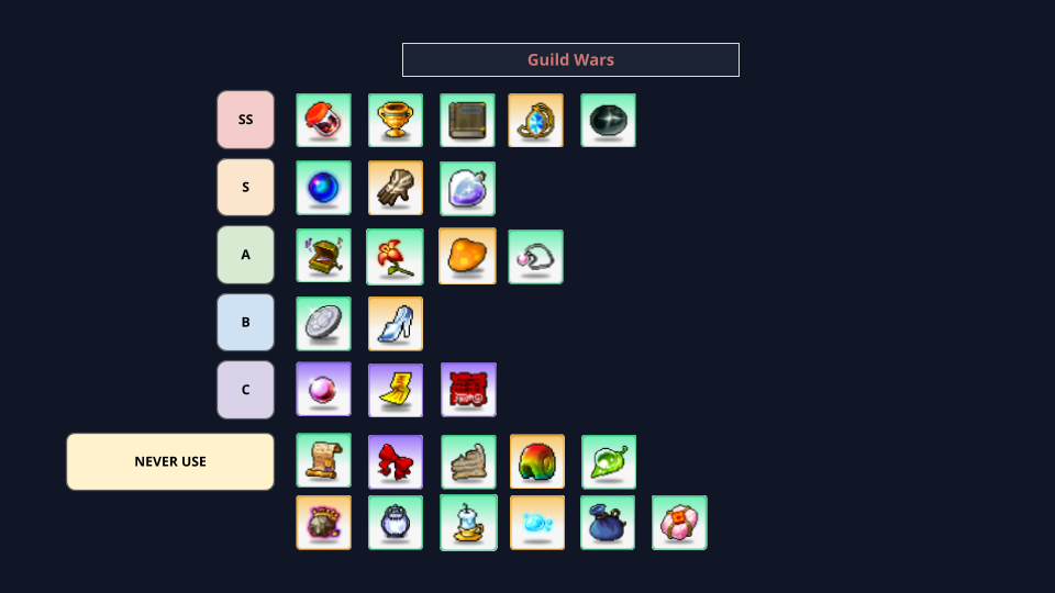 Guild War artifact tier chart