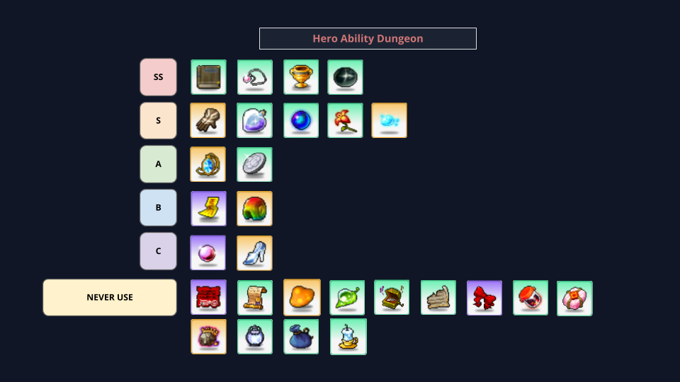 Hero Training Ground Dungeon artifact tier chart