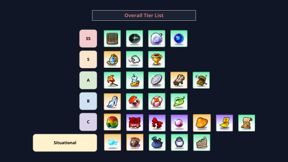 Overall artifact tier chart