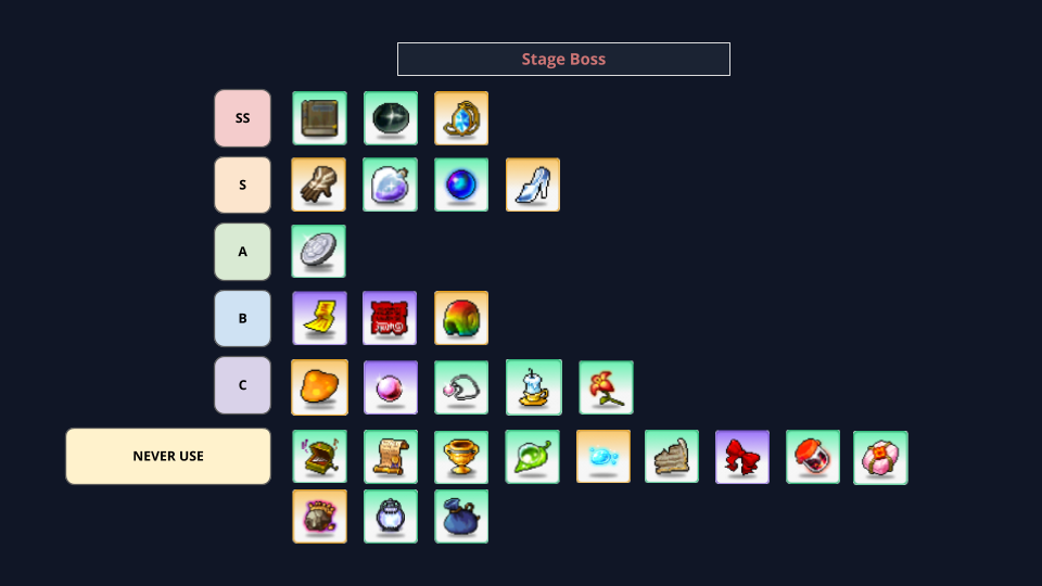 Bossing artifact tier chart