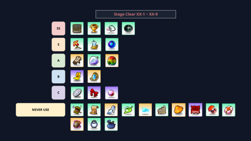 Stage Breakthrough artifact tier chart