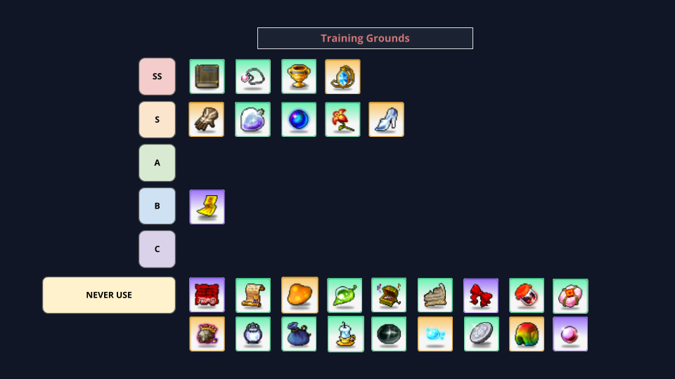 Training Grounds artifact tier chart