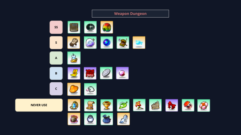 Weapon Dungeon artifact tier chart