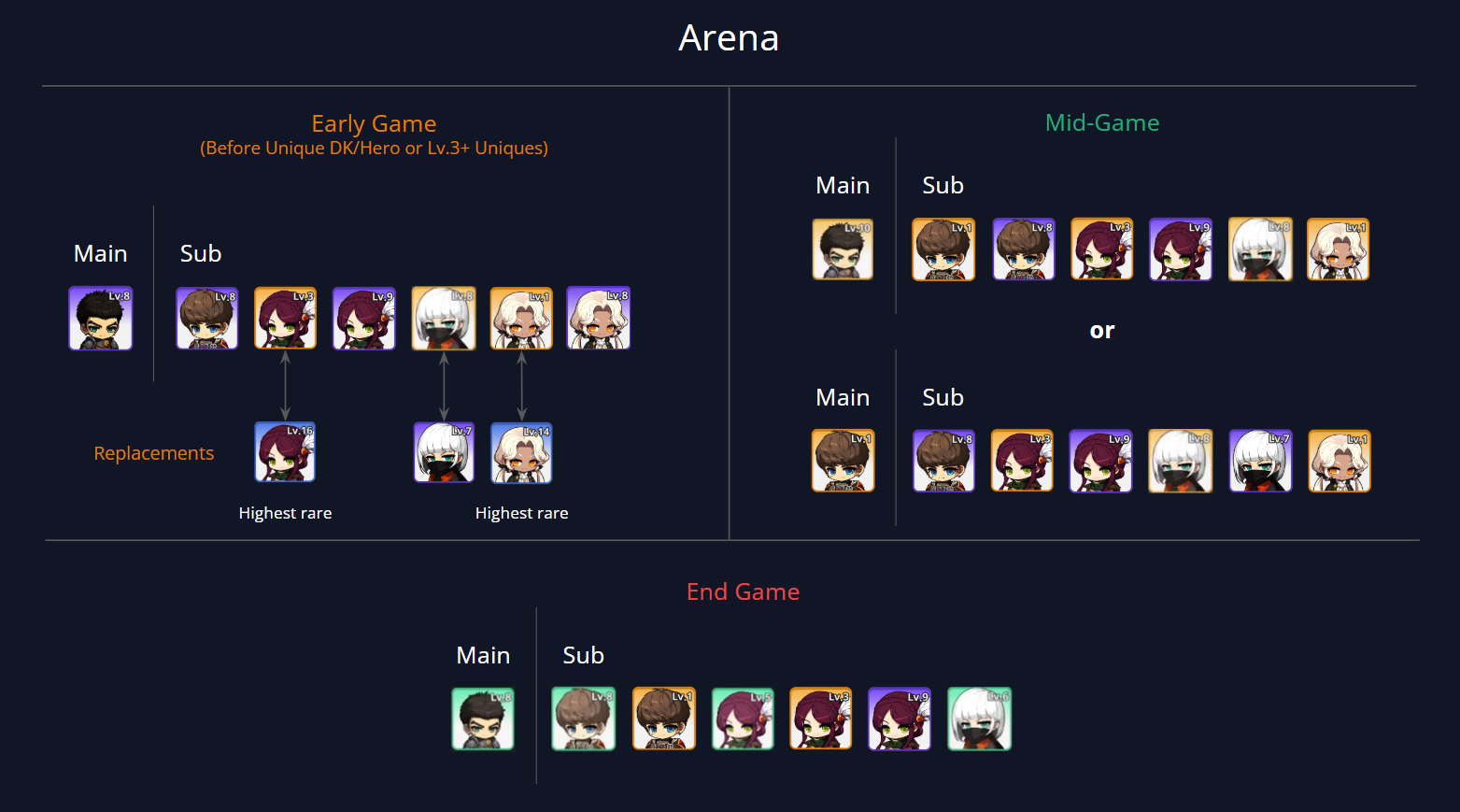 Arena companion setup chart