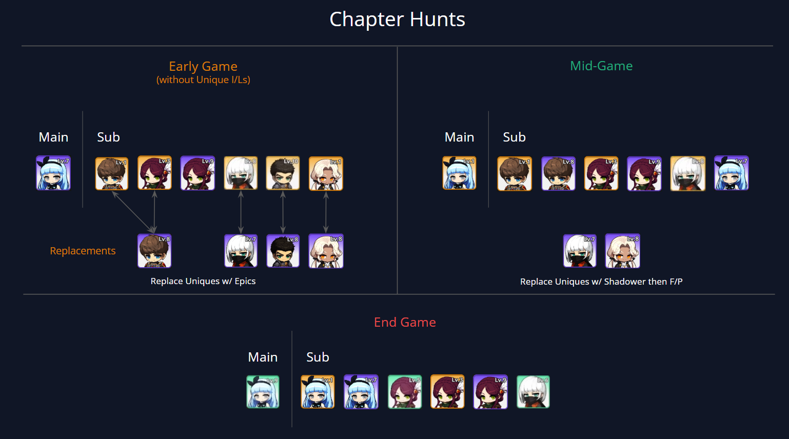 Chapter Hunt companion setup chart