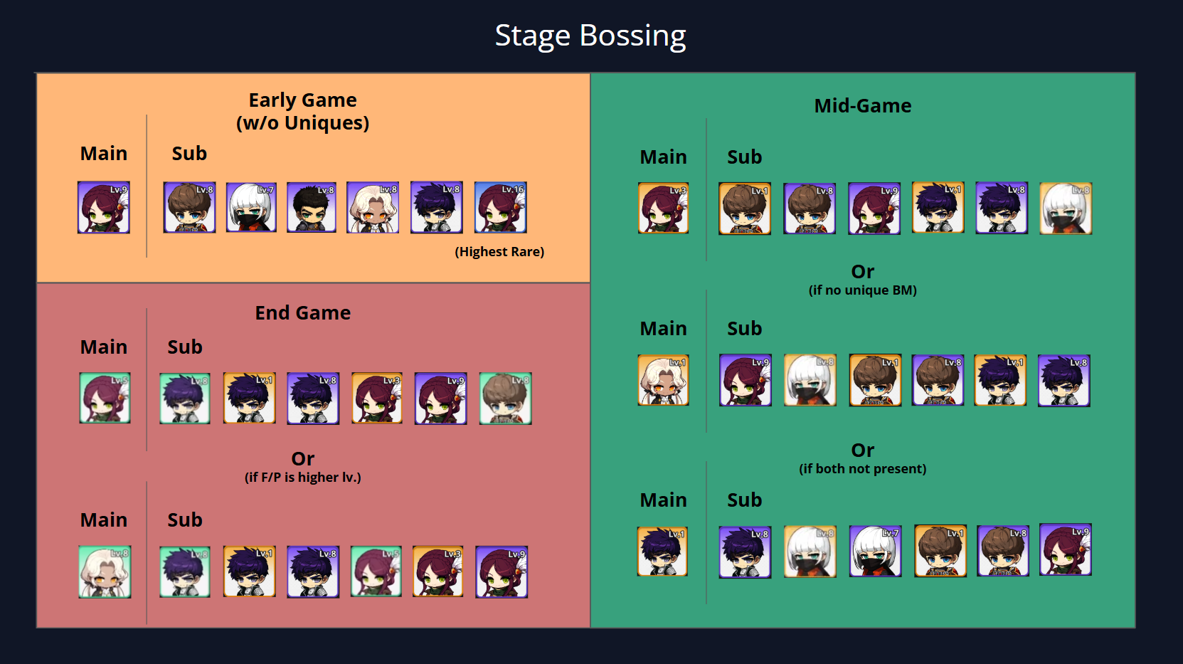 Stage bossing companion setup chart from Discord