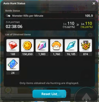 MapleStory Idle Auto Hunt Status showing 105.9 monster kills per minute.